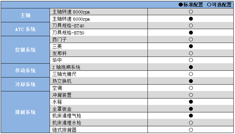 硬軌數(shù)控銑床加工中心YHM(C)1690.png